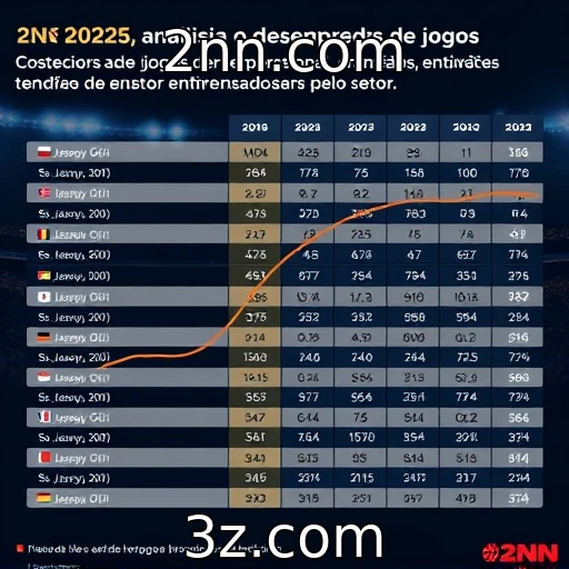 Desempenho financeiro de provedores de jogos em 2025